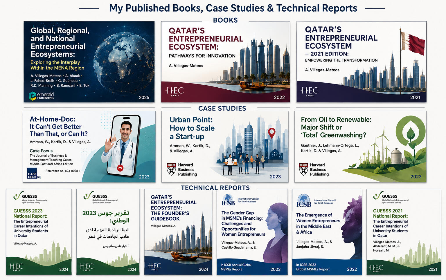 Dr. Allan's published work